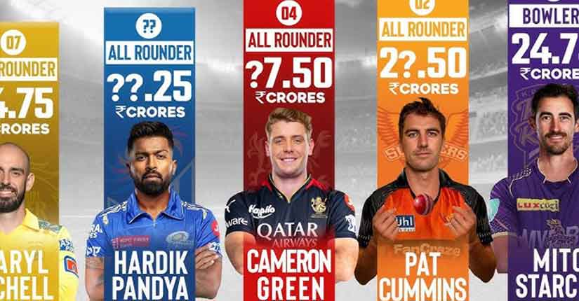 Top Paid Cricketers 2024